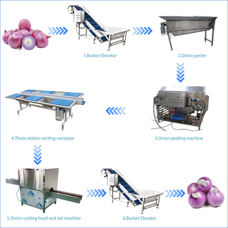 High Efficiency Onion Peeling And Cutting Machine With Large Capacity onion peeling and cutting process